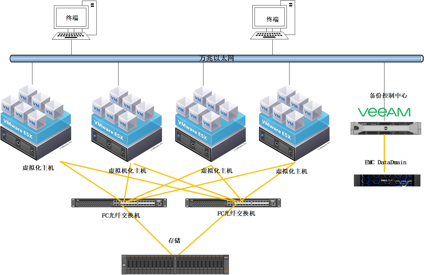 veeam恢复物理机 第3张 veeam恢复物理机 第3张