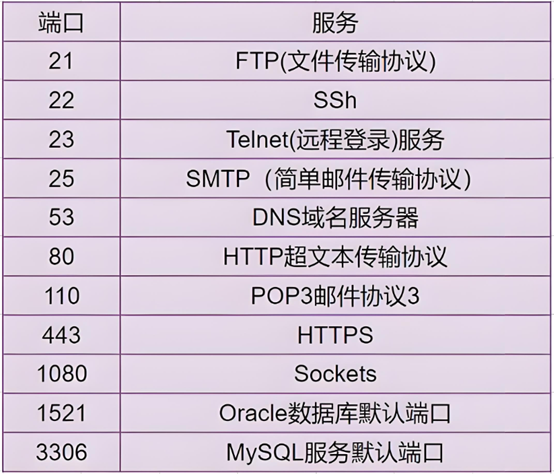 域名解析到非80端口怎么配置,域名解析非80端口 第1张 域名解析到非80端口怎么配置,域名解析非80端口 第1张