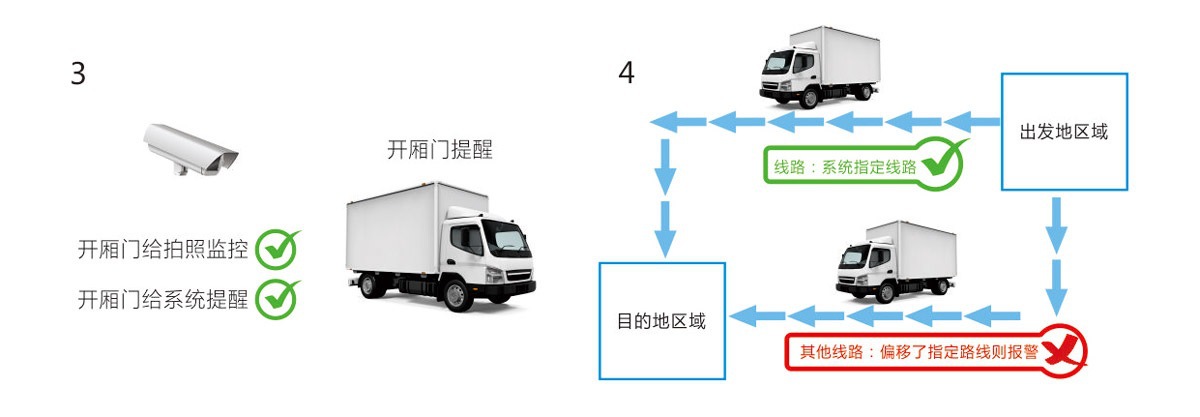 什么是监控过程组执行过程组?运输过程执行监控如何做 第2张 什么是监控过程组执行过程组?运输过程执行监控如何做 第2张