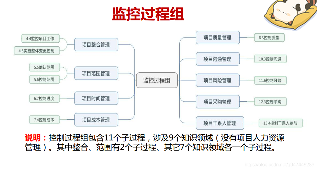 什么是监控过程组执行过程组?运输过程执行监控如何做 第3张 什么是监控过程组执行过程组?运输过程执行监控如何做 第3张