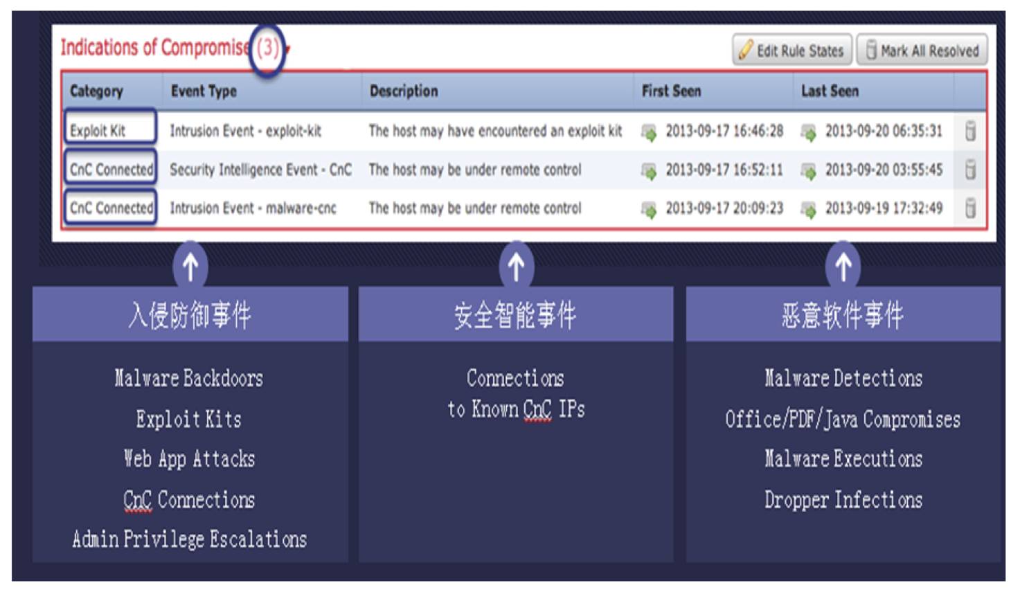 WannaCry后们域名曝光,网络安全漏洞是否再次被利用? 第3张 WannaCry后们域名曝光,网络安全漏洞是否再次被利用? 第3张