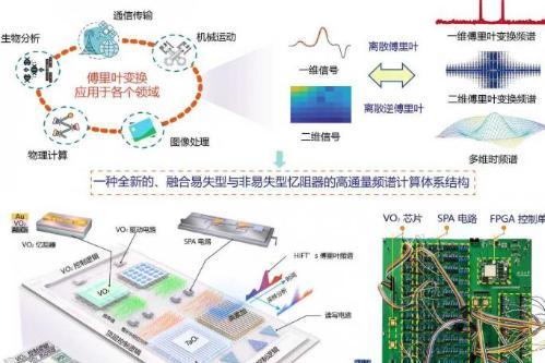 物理机集群化 第1张 物理机集群化 第1张