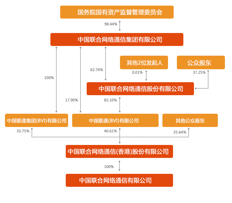分公司或子公司网站能否备案到总公司，网站建设公司哪家好