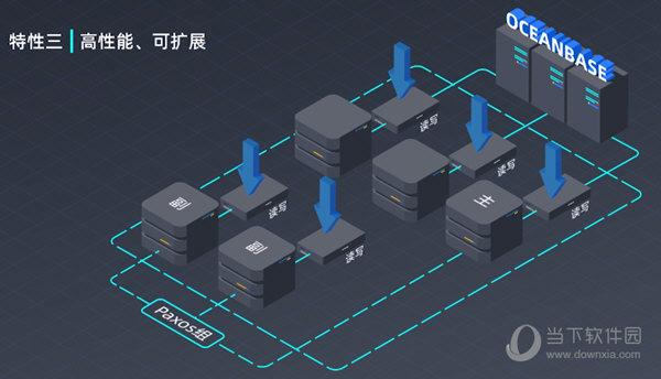 服务器32核性能强吗?适合什么业务场景? 第3张 服务器32核性能强吗?适合什么业务场景? 第3张