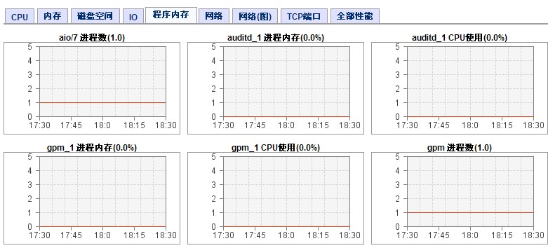 Linux服务器监控系统如何实现高效资源监控与告警? 第2张 Linux服务器监控系统如何实现高效资源监控与告警? 第2张