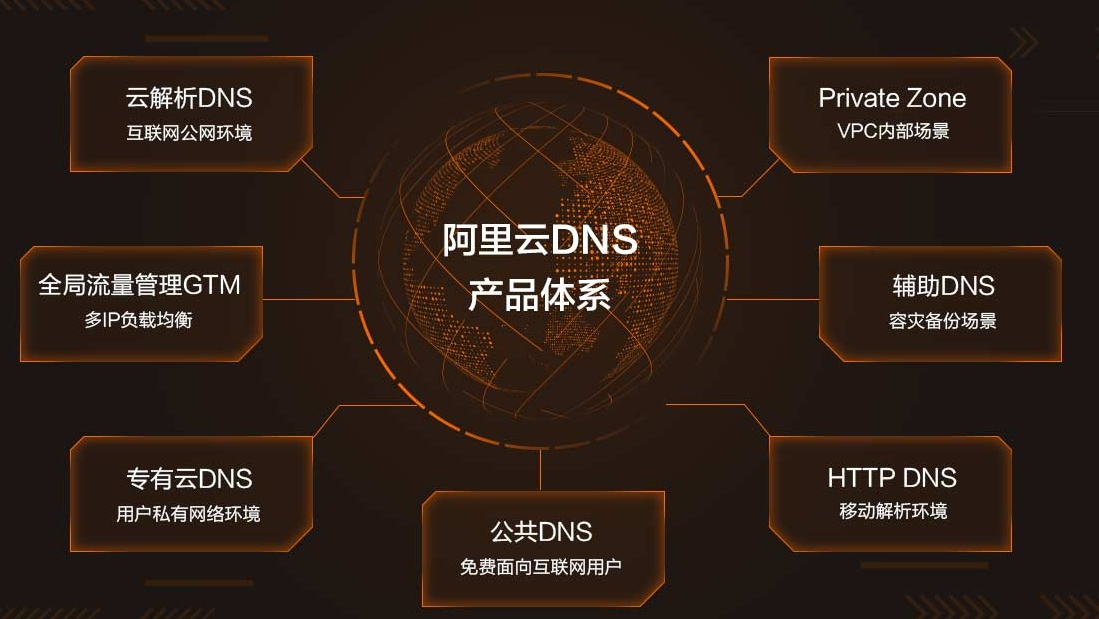 阿里的dns服务器 第2张 阿里的dns服务器 第2张