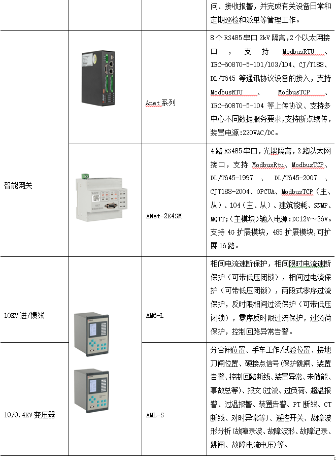 电力系统监控服务器中f是什么,监控服务器f参数详解 第1张 电力系统监控服务器中f是什么,监控服务器f参数详解 第1张