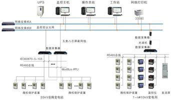 电力系统监控服务器中f是什么,监控服务器f参数详解 第3张 电力系统监控服务器中f是什么,监控服务器f参数详解 第3张