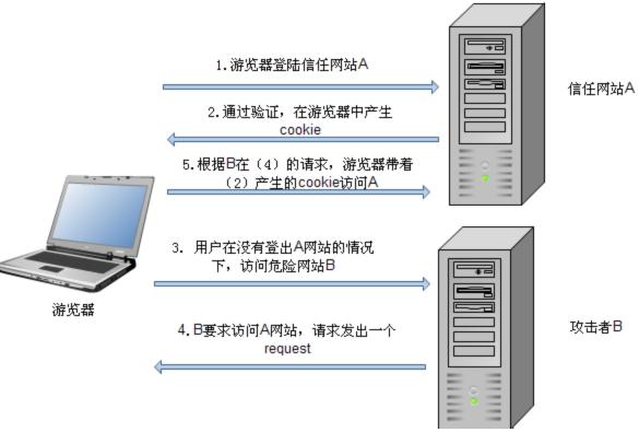 Web登录验证域名如何设置与优化,确保账号安全? 第3张 Web登录验证域名如何设置与优化,确保账号安全? 第3张