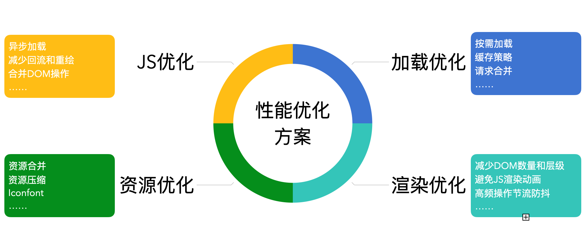 Web建网站过程中,如何确保网站优化和用户体验达到最佳效果? 第1张 Web建网站过程中,如何确保网站优化和用户体验达到最佳效果? 第1张