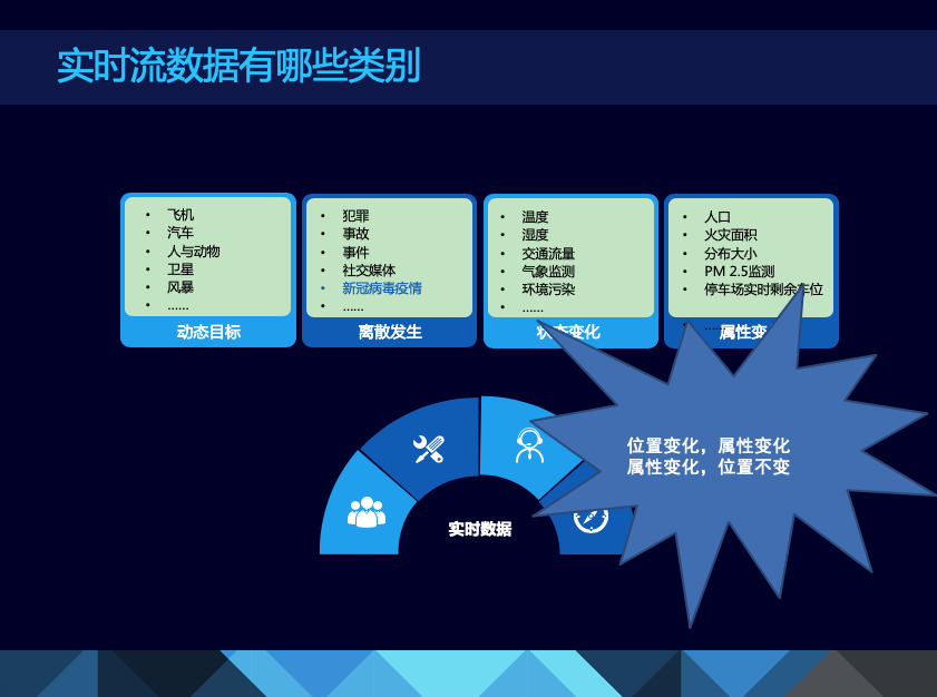GIS空间数据库优惠活动,为何如此划算?揭秘性价比之选! 第1张 GIS空间数据库优惠活动,为何如此划算?揭秘性价比之选! 第1张