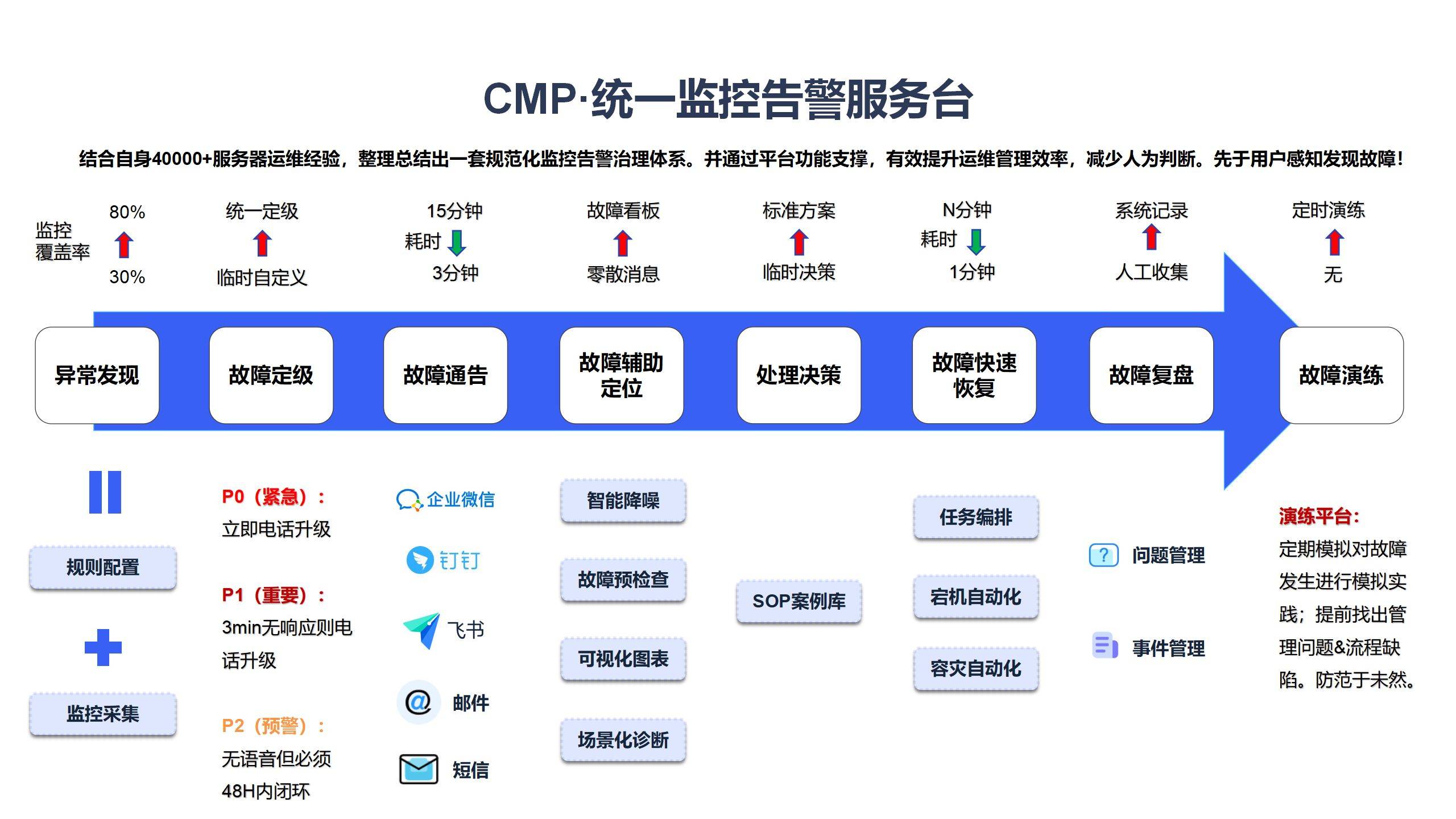 PPT服务器提供的主要功能是什么?如何搭建私有化办公服务器?