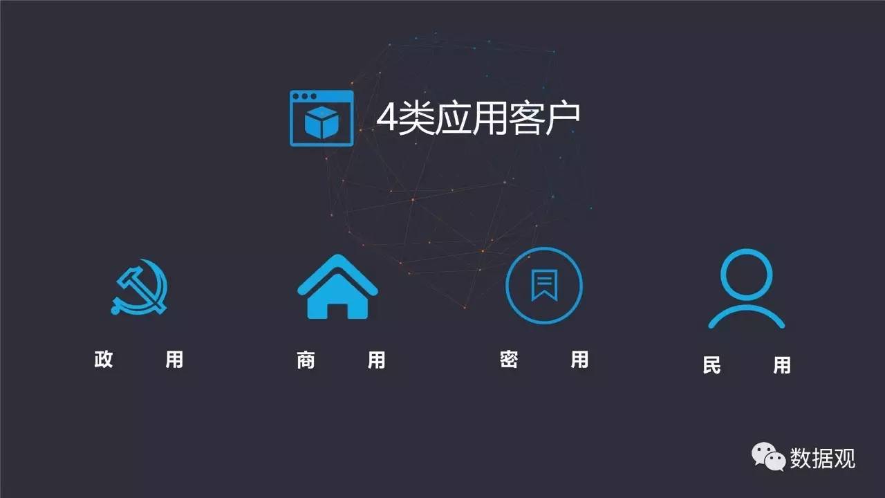 经典大数据应用实例有哪些?,登录经典应用设计器怎么操作? 第1张 经典大数据应用实例有哪些?,登录经典应用设计器怎么操作? 第1张