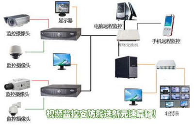 监控没反应怎么办,监控摄像头无信号怎么解决 第3张 监控没反应怎么办,监控摄像头无信号怎么解决 第3张