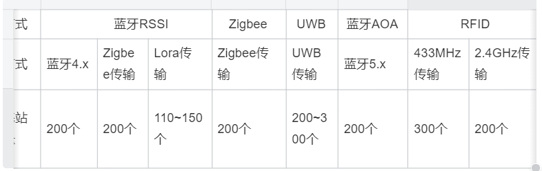 计算机基本存储单位有哪些?,Octopus开发流程怎么做? 第3张 计算机基本存储单位有哪些?,Octopus开发流程怎么做? 第3张