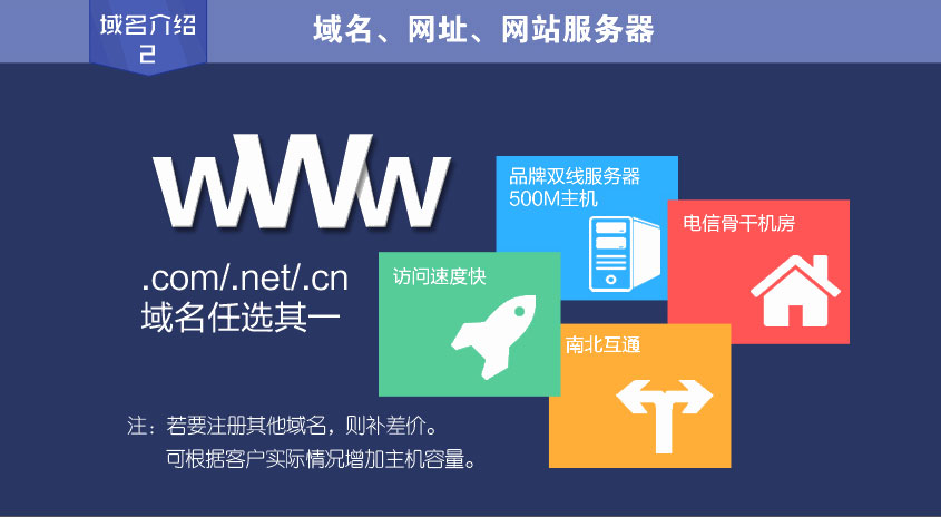 万网域名代理需要什么条件,万网域名代理哪家好 第3张 万网域名代理需要什么条件,万网域名代理哪家好 第3张