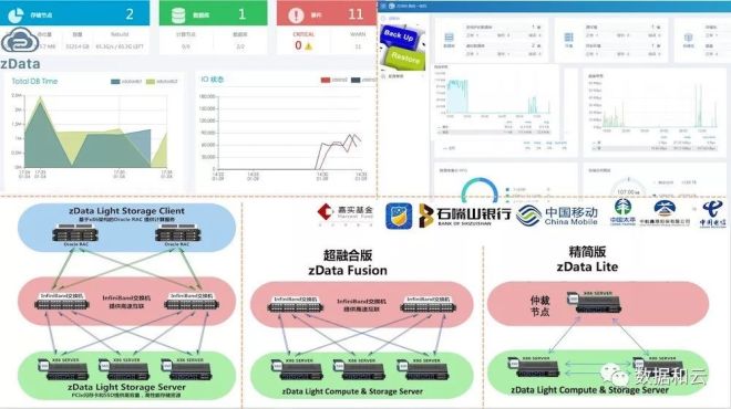 Weblogic数据库连接池监控,如何有效保障系统稳定运行? 第1张 Weblogic数据库连接池监控,如何有效保障系统稳定运行? 第1张