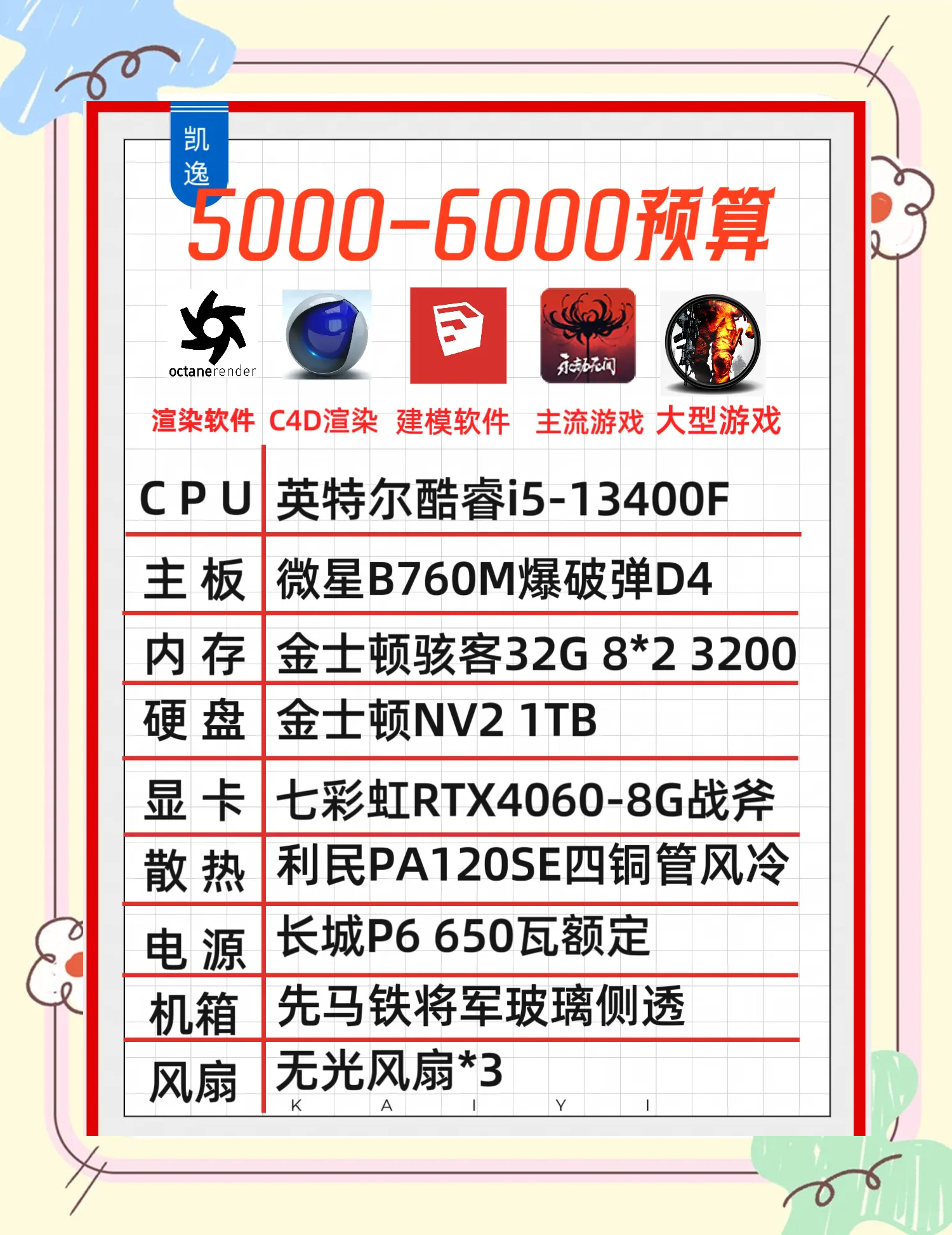 5000配置电脑怎么选?5000元电脑配置推荐 第3张 5000配置电脑怎么选?5000元电脑配置推荐 第3张
