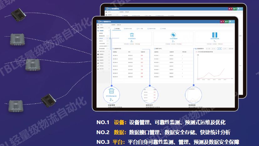 工业物联网远程运维怎么做?如何实现设备故障预警 第2张 工业物联网远程运维怎么做?如何实现设备故障预警 第2张