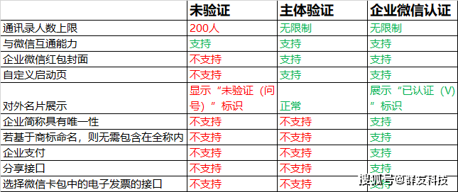 认证配置怎么设置?企业微信认证配置流程 第3张 认证配置怎么设置?企业微信认证配置流程 第3张
