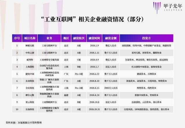 工业物联网报价多少?工业物联网平台搭建费用详解 第3张 工业物联网报价多少?工业物联网平台搭建费用详解 第3张