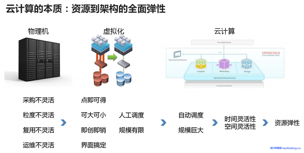 H文档介绍内容与百度智能云有何关联?深度解析两者之间的联系! 第1张 H文档介绍内容与百度智能云有何关联?深度解析两者之间的联系! 第1张