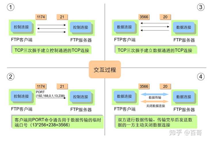 ftp被动模式服务器端会用到什么端口,ftp被动模式端口范围是多少 第2张 ftp被动模式服务器端会用到什么端口,ftp被动模式端口范围是多少 第2张