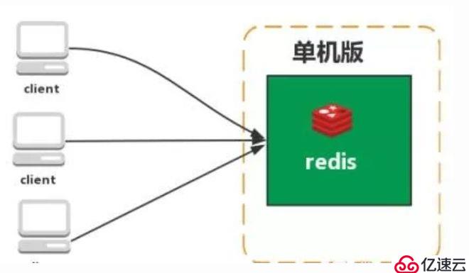 Redis从服务器配置时,如何避免主从复制延迟问题? 第2张 Redis从服务器配置时,如何避免主从复制延迟问题? 第2张