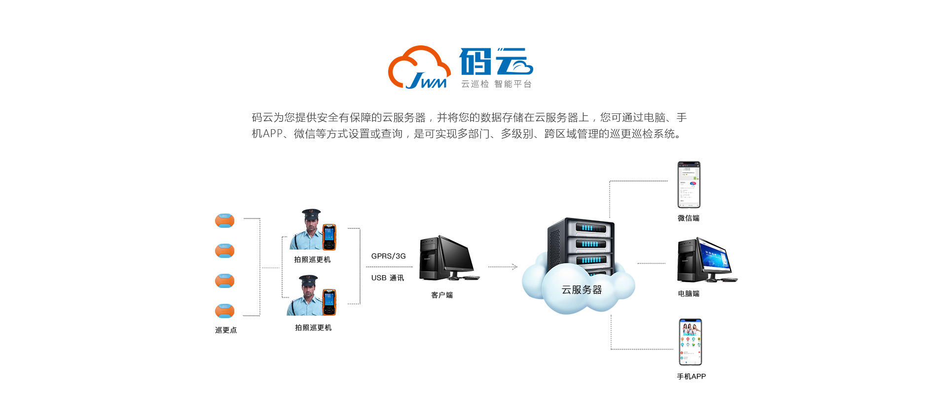 码云的个性域名怎么设置，码云个性域名绑定教程 第1张