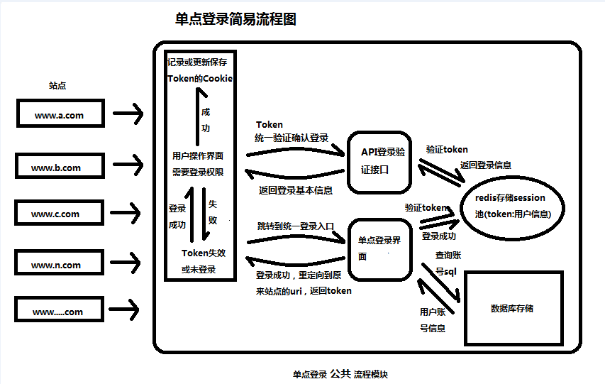 安卓单点登录实现方法详解,有哪些技术路径和最佳实践? 第2张 安卓单点登录实现方法详解,有哪些技术路径和最佳实践? 第2张