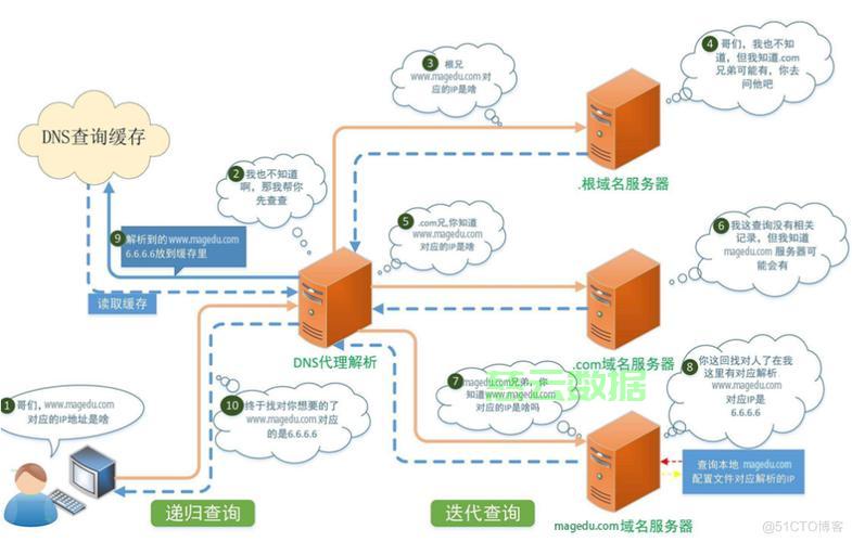 如何高效搭建域服务器?有哪些关键步骤和注意事项? 第2张 如何高效搭建域服务器?有哪些关键步骤和注意事项? 第2张