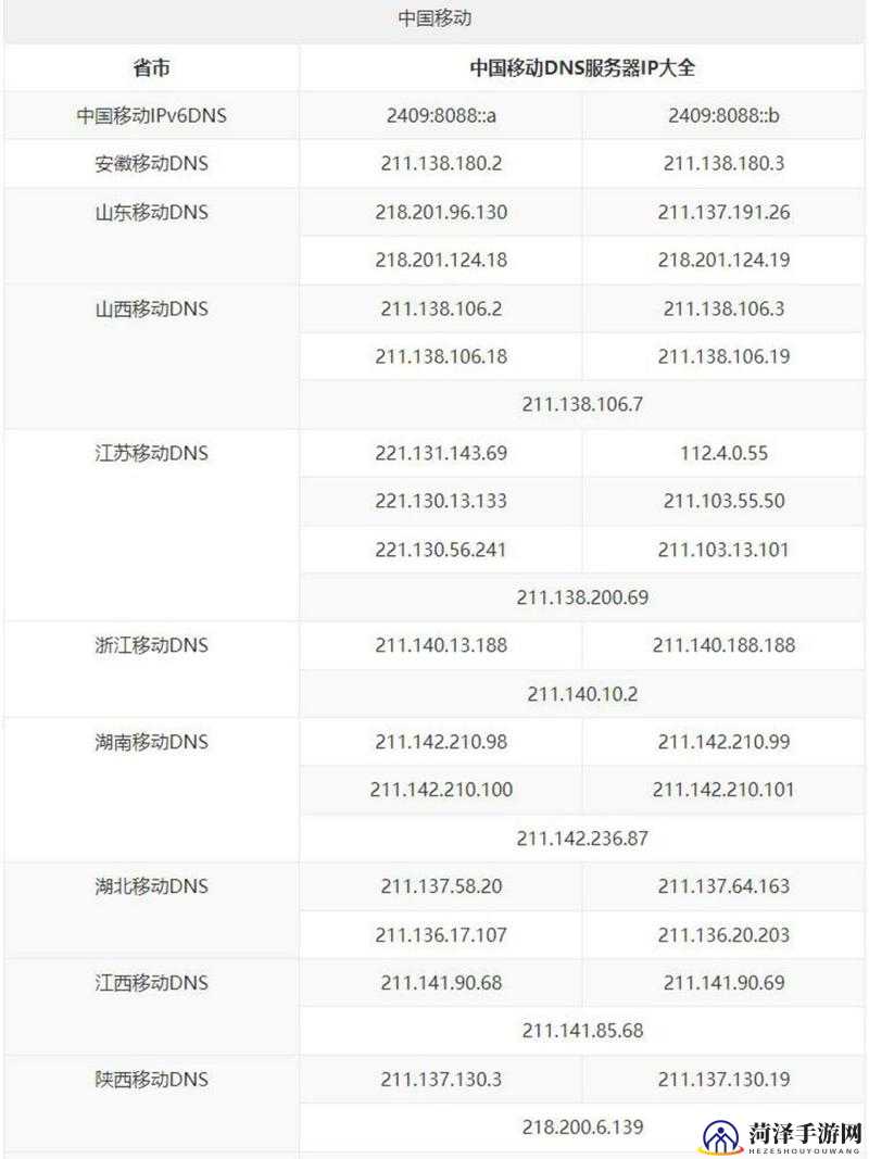 信源豆豆服务器ip是干什么用的,信源豆豆服务器地址怎么查看 第2张 信源豆豆服务器ip是干什么用的,信源豆豆服务器地址怎么查看 第2张