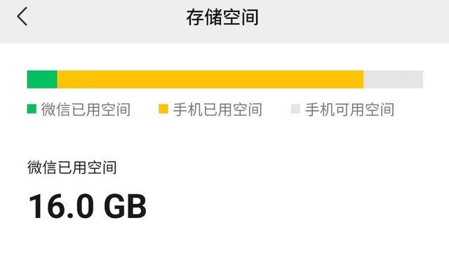 为何安卓手机内置存储空间总是不够用?解决之道在哪里? 第2张 为何安卓手机内置存储空间总是不够用?解决之道在哪里? 第2张