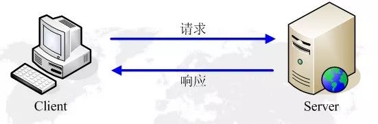 C语言如何实现一个高性能的HTTP服务器? 第1张 C语言如何实现一个高性能的HTTP服务器? 第1张