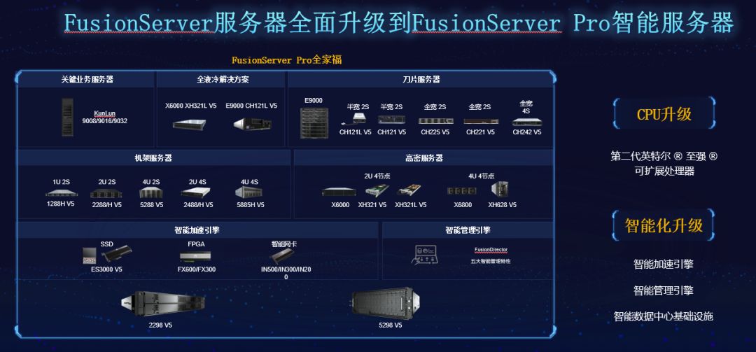 睿捷服务器套件是什么?如何提升服务器管理效率? 第2张 睿捷服务器套件是什么?如何提升服务器管理效率? 第2张