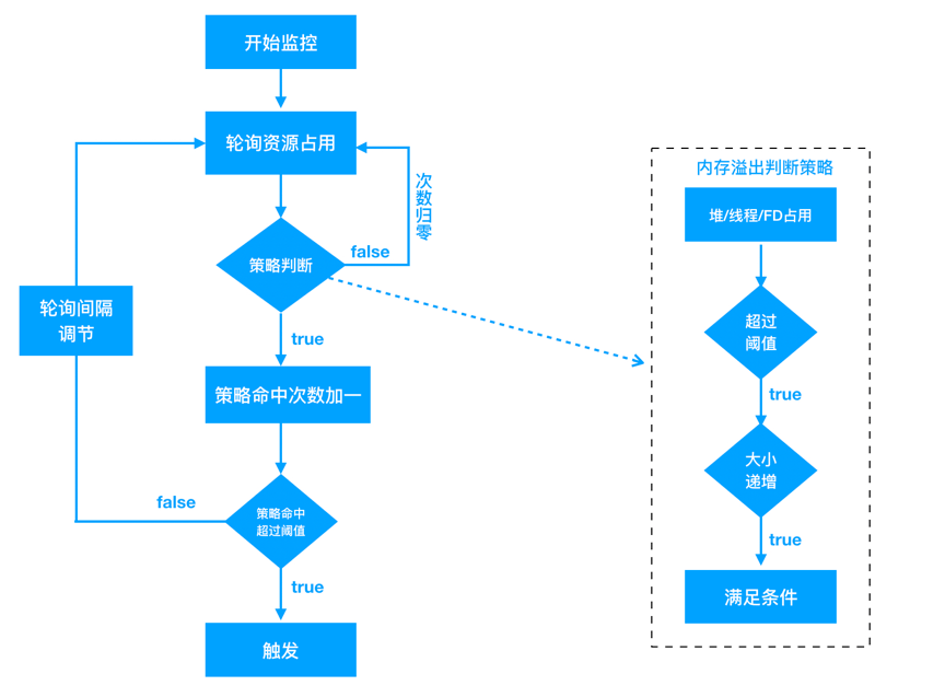 安卓应用如何通过轻量级存储技术优化注册登录流程? 第2张 安卓应用如何通过轻量级存储技术优化注册登录流程? 第2张