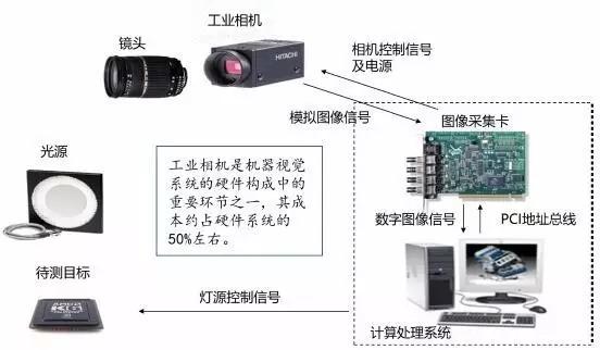 工业视觉智能怎么买才靠谱?工业视觉智能系统选型指南 第2张 工业视觉智能怎么买才靠谱?工业视觉智能系统选型指南 第2张