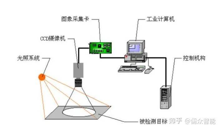 工业视觉智能怎么买才靠谱?工业视觉智能系统选型指南 第1张 工业视觉智能怎么买才靠谱?工业视觉智能系统选型指南 第1张