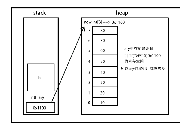 Java数组打印方法有哪些?高效打印技巧详解? 第2张 Java数组打印方法有哪些?高效打印技巧详解? 第2张