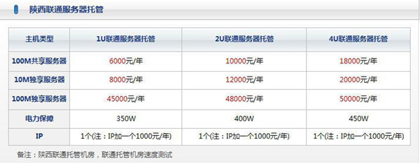 武汉联通服务器配置怎么样?性能参数和价格是多少? 第1张 武汉联通服务器配置怎么样?性能参数和价格是多少? 第1张