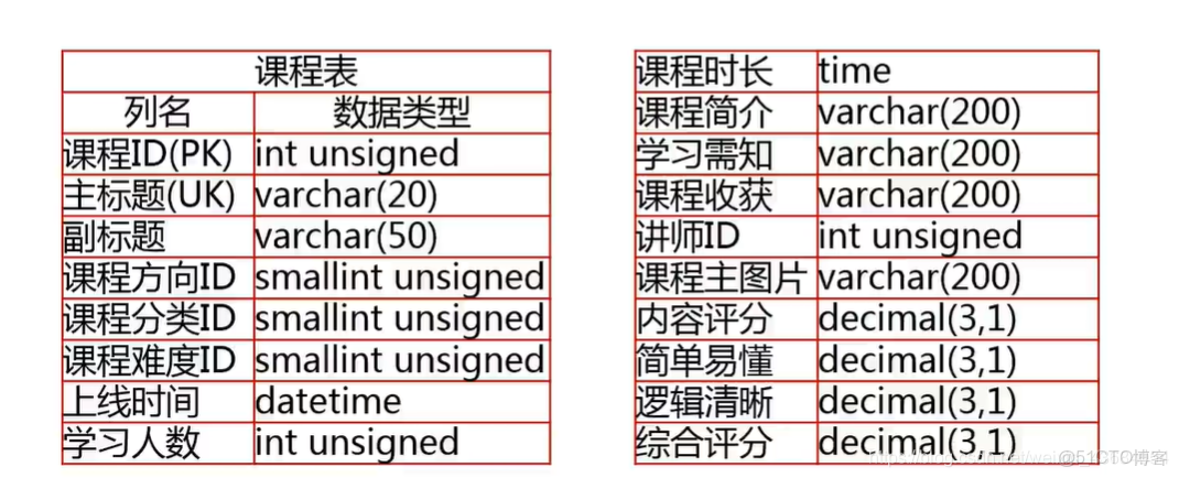 如何为数据库中的中间表设计既清晰又易于理解的命名规范? 第2张 如何为数据库中的中间表设计既清晰又易于理解的命名规范? 第2张
