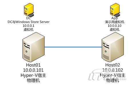 为何服务器安装Hyper时屡屡失败?探析解决之道! 第3张 为何服务器安装Hyper时屡屡失败?探析解决之道! 第3张