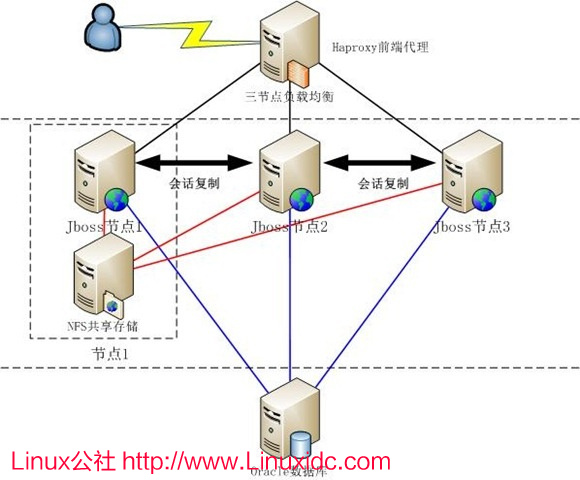 haproxy负载均衡怎么配置?haproxy配置负载均衡实例 第3张 haproxy负载均衡怎么配置?haproxy配置负载均衡实例 第3张