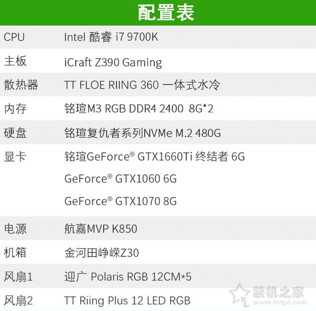 1070配置单性能怎么样?,1070配置单怎么选 第2张 1070配置单性能怎么样?,1070配置单怎么选 第2张