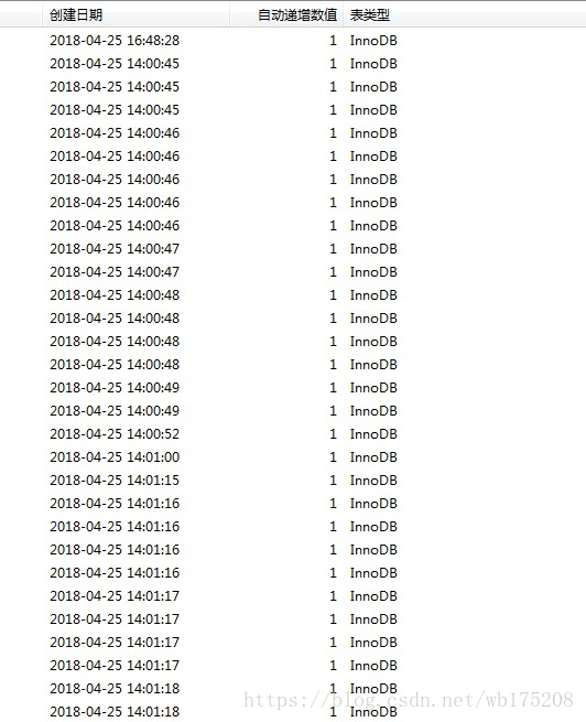 如何彻底清除窗体关联的数据库记录及连接? 第2张 如何彻底清除窗体关联的数据库记录及连接? 第2张