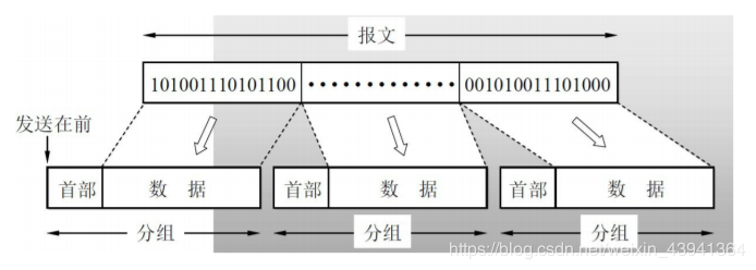分组交换数据传输业务究竟是什么?揭秘其工作原理与优势特点? 第1张 分组交换数据传输业务究竟是什么?揭秘其工作原理与优势特点? 第1张