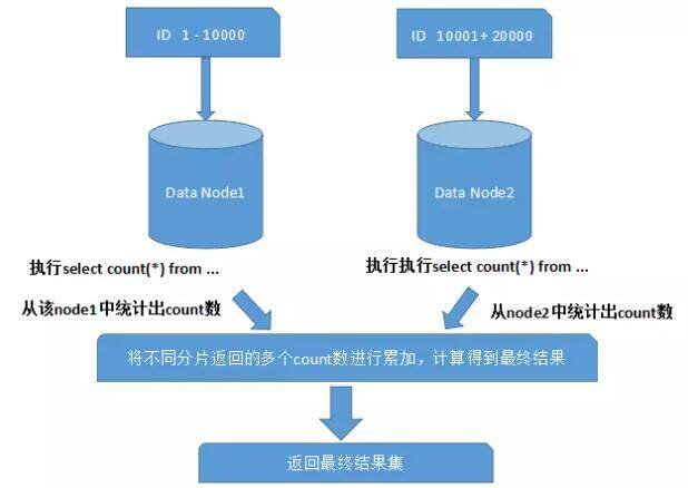 分片上传云存储技术原理和应用,有哪些疑问需要解答? 第2张 分片上传云存储技术原理和应用,有哪些疑问需要解答? 第2张