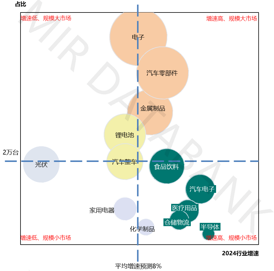工业巡检机器人采购怎么选?2024年最新报价及选型指南 第2张 工业巡检机器人采购怎么选?2024年最新报价及选型指南 第2张