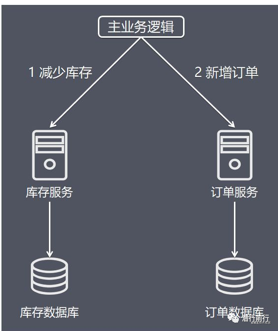 分布式数据库CAP示例输入是什么,怎么理解 第1张 分布式数据库CAP示例输入是什么,怎么理解 第1张