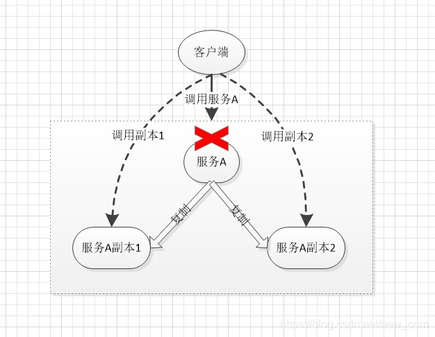 分布式数据库CAP示例输入是什么,怎么理解 第2张 分布式数据库CAP示例输入是什么,怎么理解 第2张